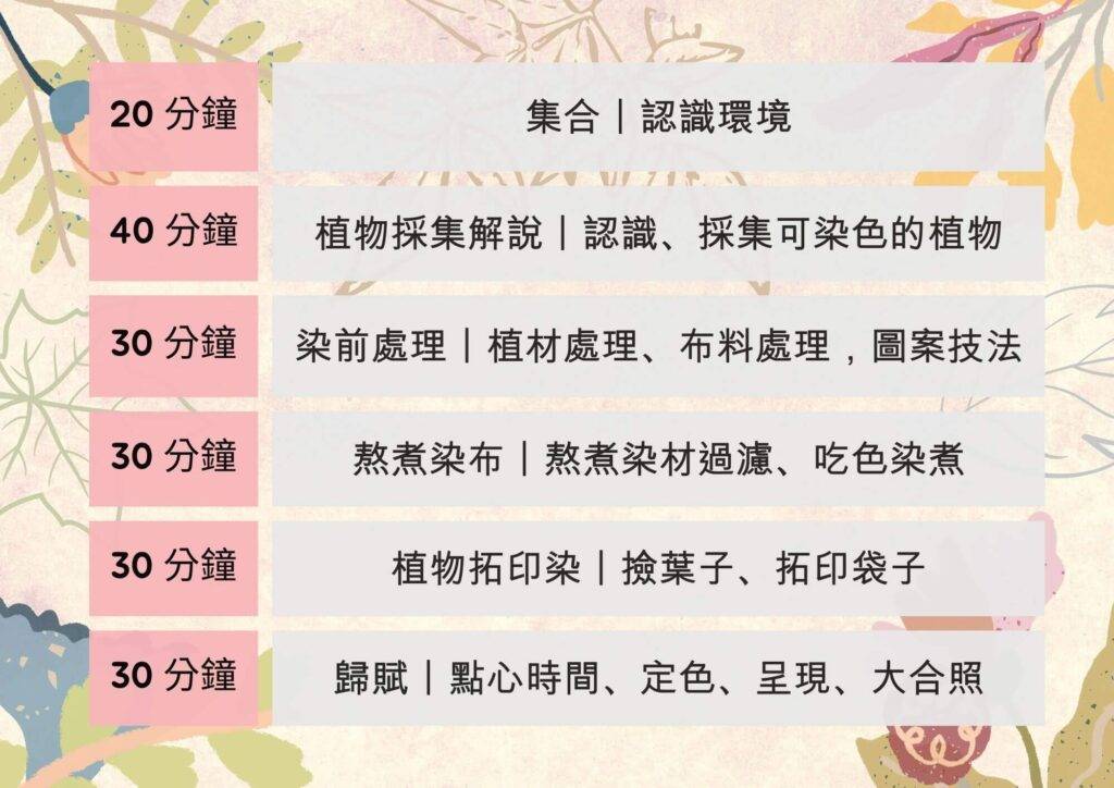 植物染活動流程