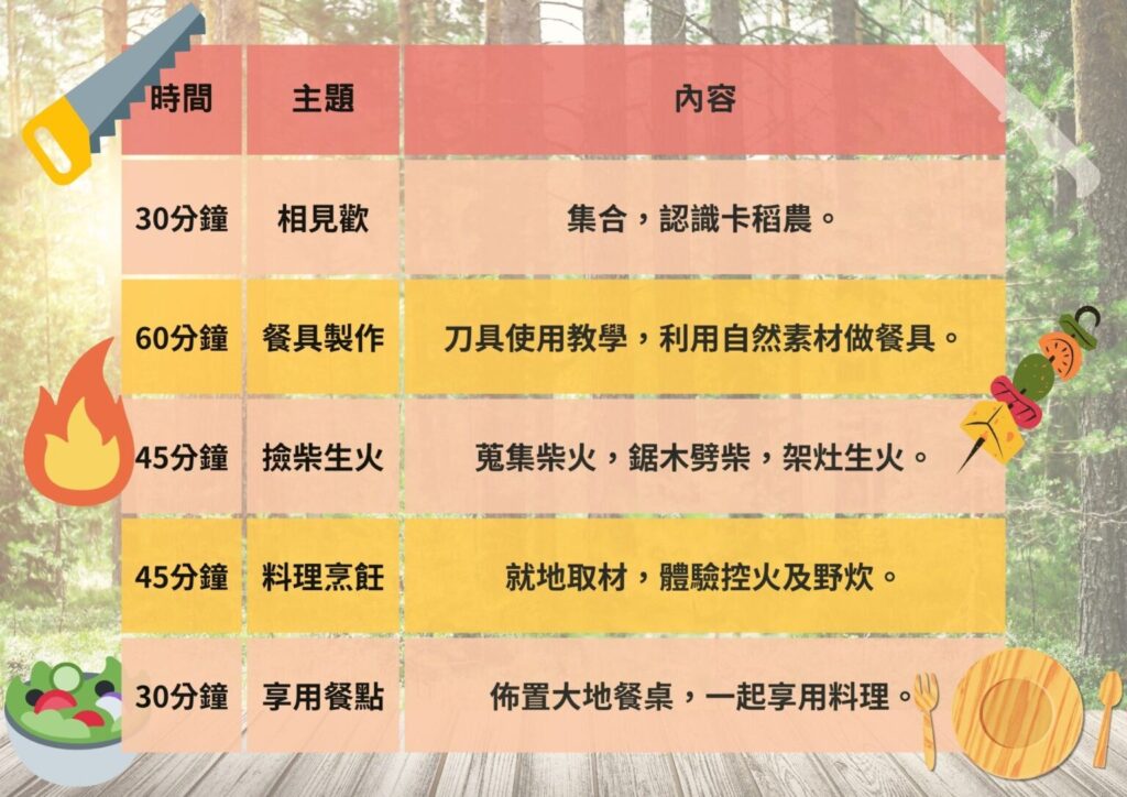 【宜蘭親子旅遊|3小時】無餐具野炊|食指大動的美食饗宴 3 無具野炊 3 1536x1086 1