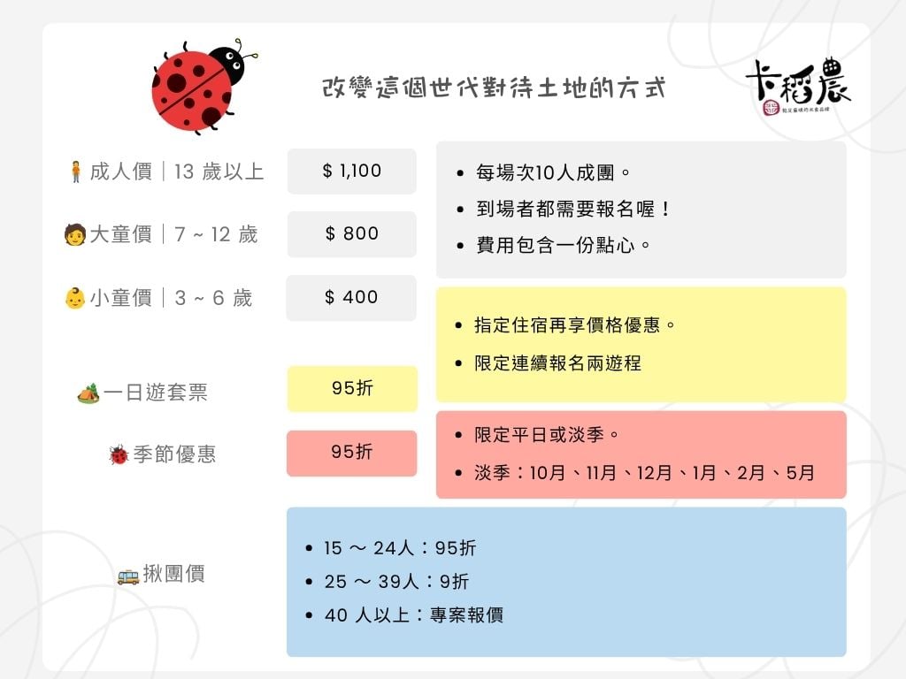 農田生態觀察遊程價目表