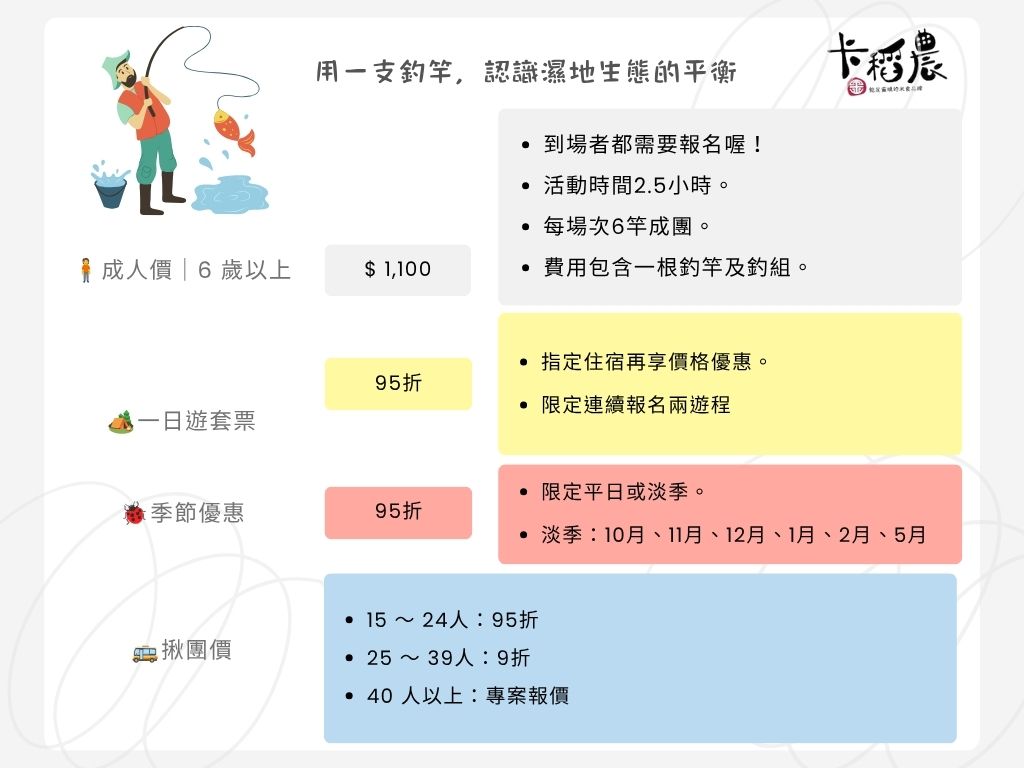 【宜蘭農村體驗】釣魚就像集郵,感動孩子的生命教育 2 釣魚