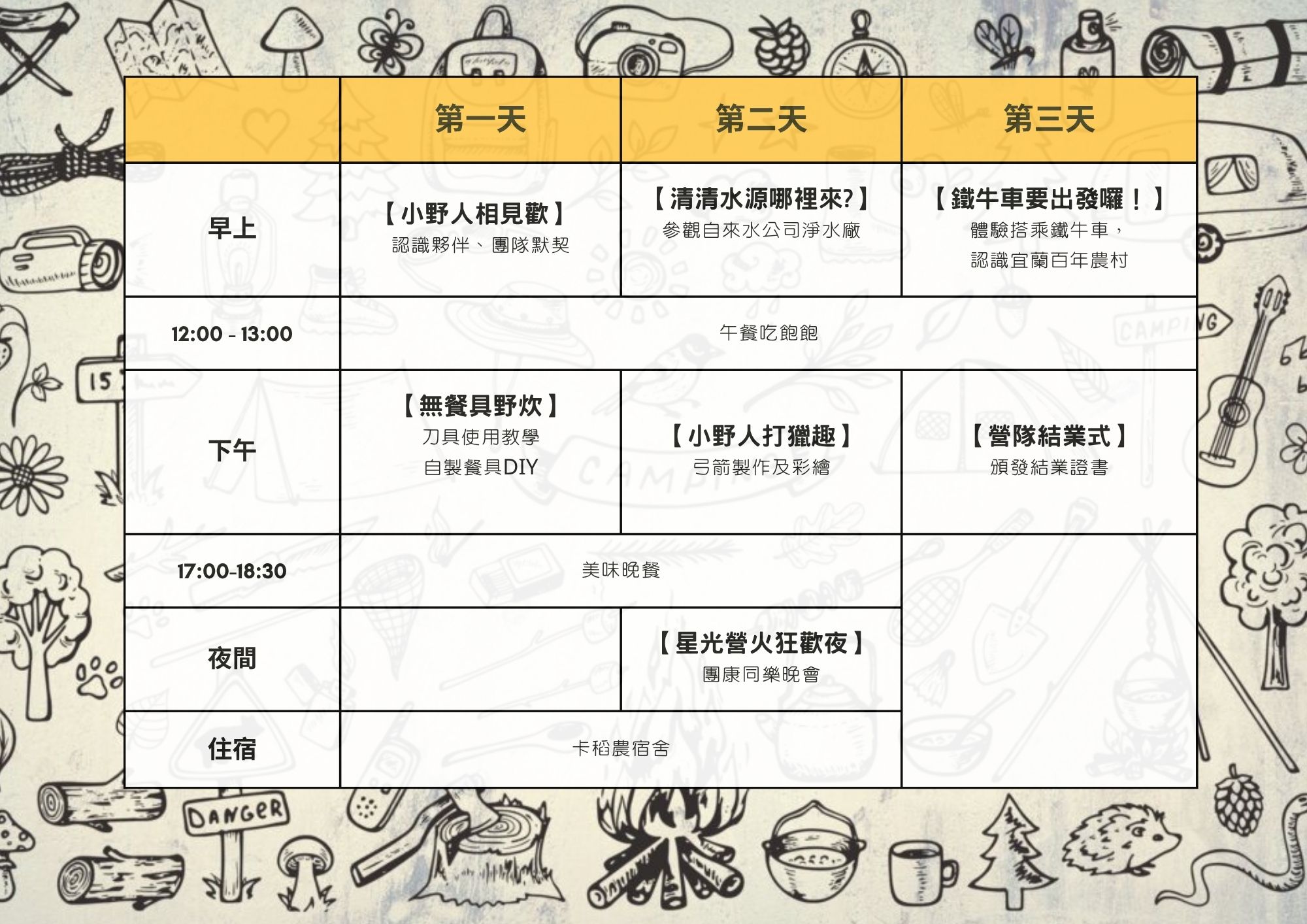 【宜蘭2026冬令營|三天二夜|戶外生活體驗營】🙌慶祝孩子國獨立日🫅,🤸SDGs培養韌性世代🗺️ 2 2026冬令營-流程