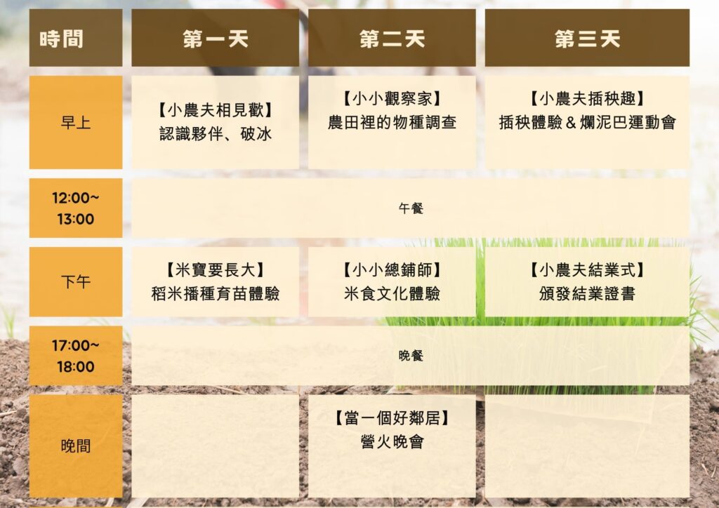 【宜蘭2026冬令營|三天二夜|小小農夫體驗營】👨🌾小村民遊戲大農村🏕️,復育生物100種🦋🐌🐟食農教育 2 小小農夫體驗營 冬令營