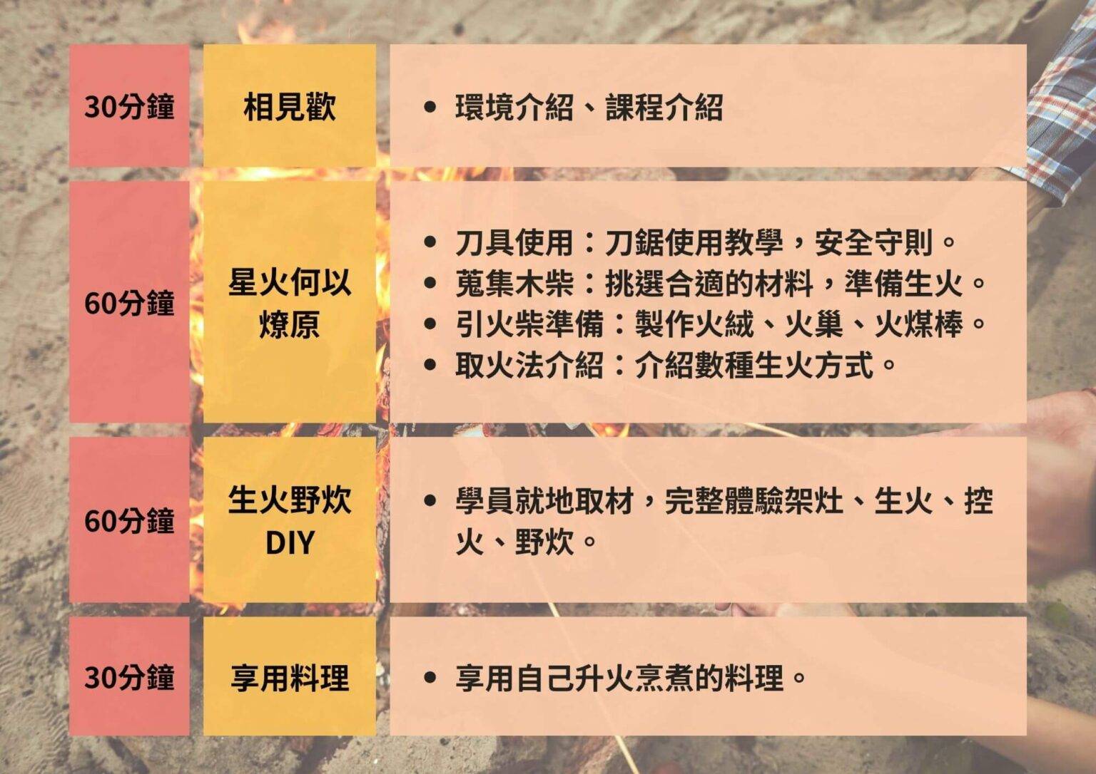 【team building|3小時|安全生火】小小生存家!野外求生密技,越熟悉,越強大 • 卡稻農-食農教育基地