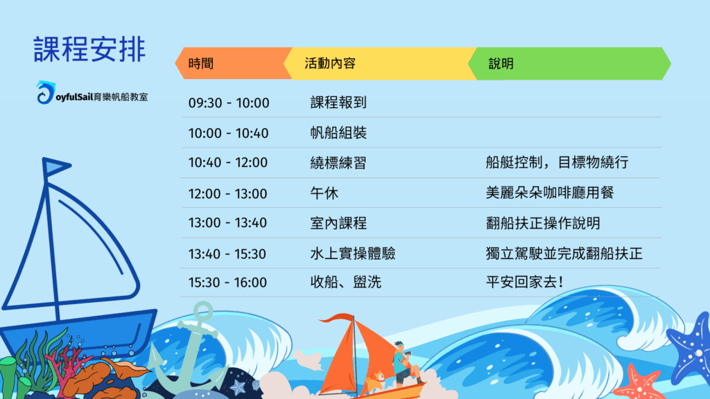 【水資源教育|6小時|OP樂觀型帆船】乘風破浪,點燃你的勇氣與熱情! 8 育樂帆船教室單日體驗課課表 進階