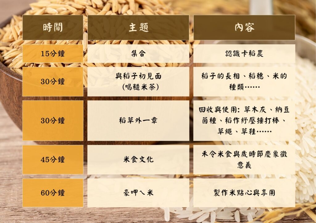【食農教育|3小時|米食文化體驗】用這種「米」,煮一鍋好吃的飯 2