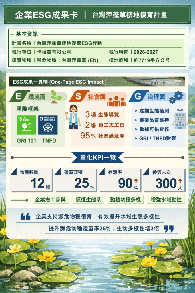 【瀕危物種復育:台灣萍蓬草】ESG永續報告書 1 ESG報告卡 1