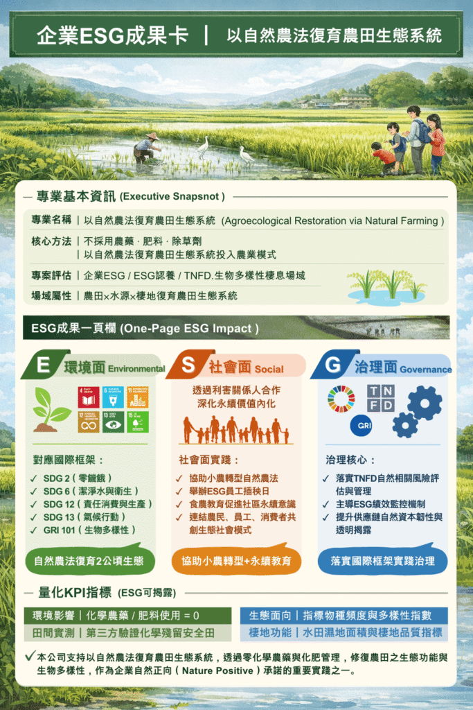 ESG報告卡
