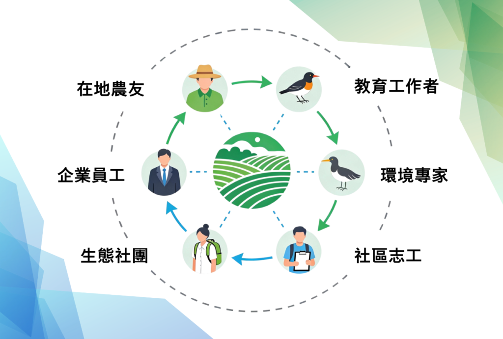 復育特定物種 利害關係 e1767841018152