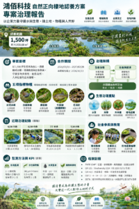 鴻佰科技自然正向棲地認養方案報告
